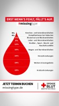 "missingtype 2026" Verwendung der Blutspenden | Format 9:16